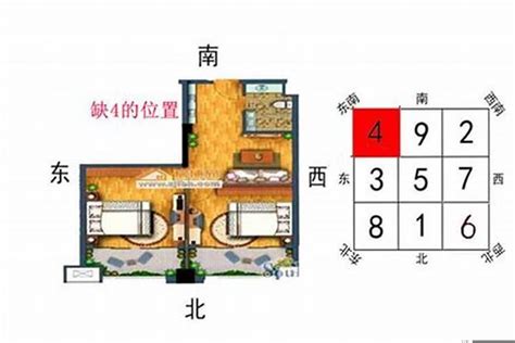 房子缺西南角|房子缺西南角风水上怎么说 – 房子缺西南角如何化解